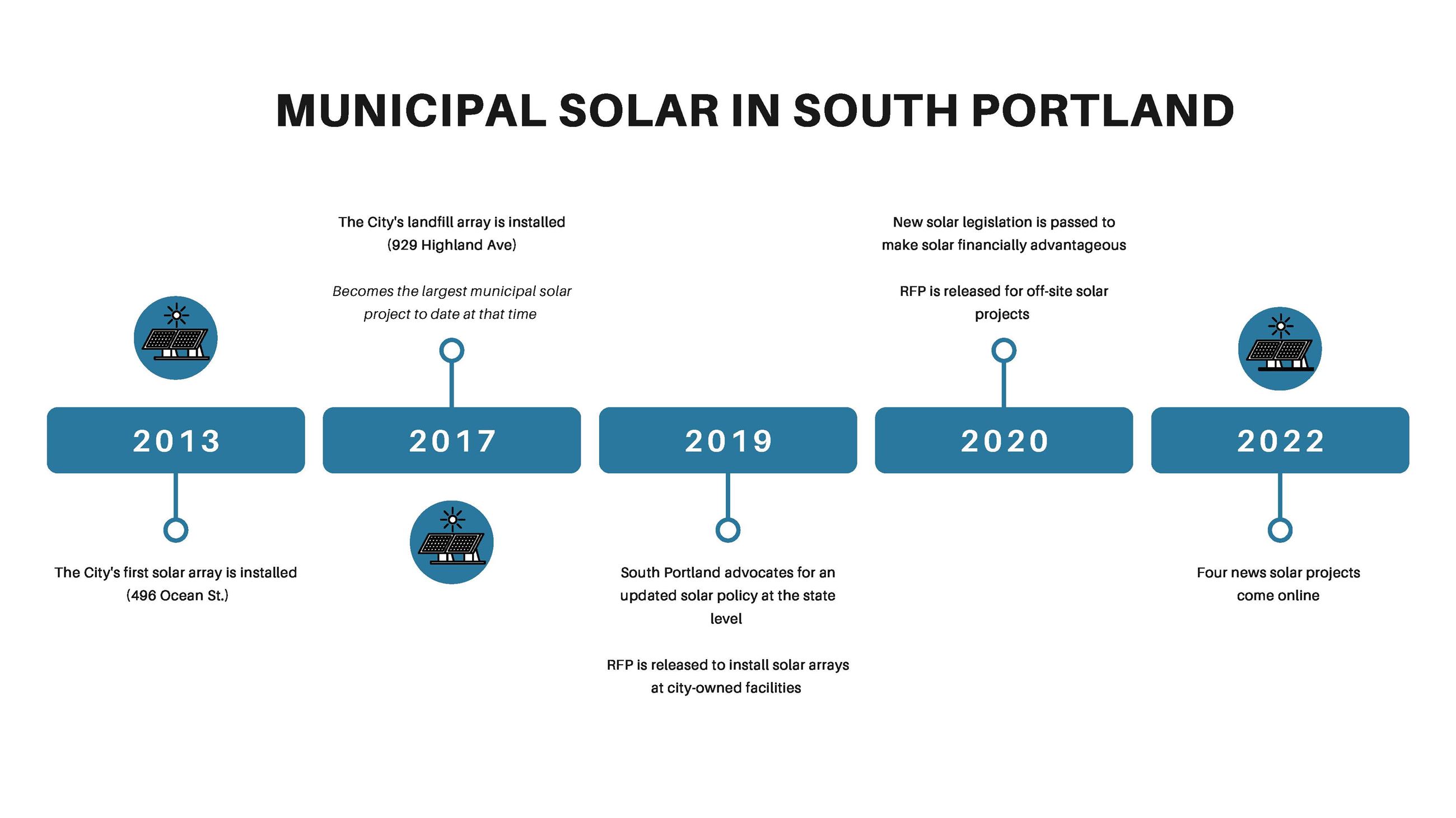 Solar_project_timeline